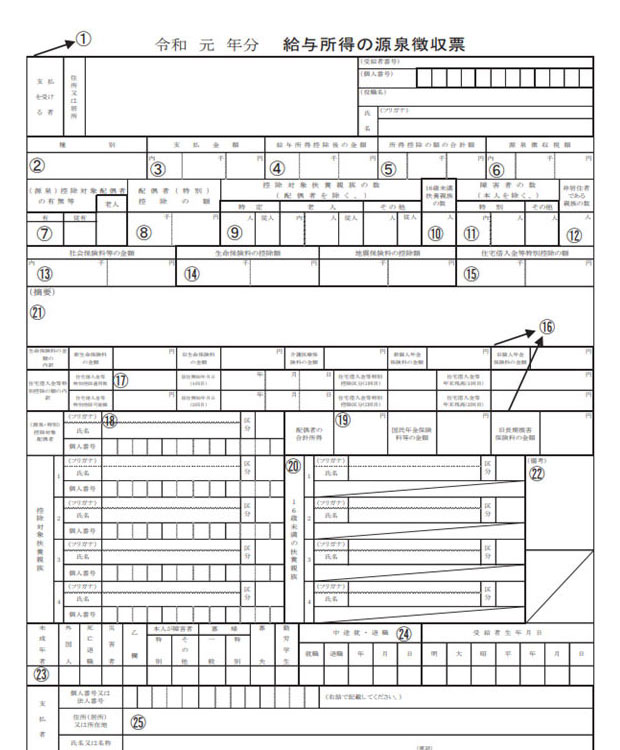 源泉徴収票の作成手順