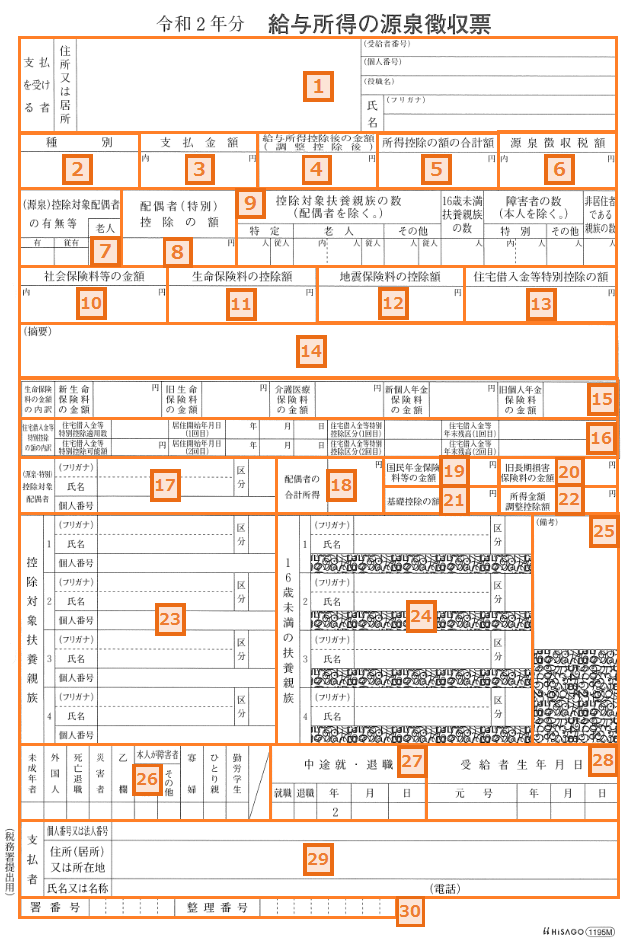 給与所得の源泉徴収票